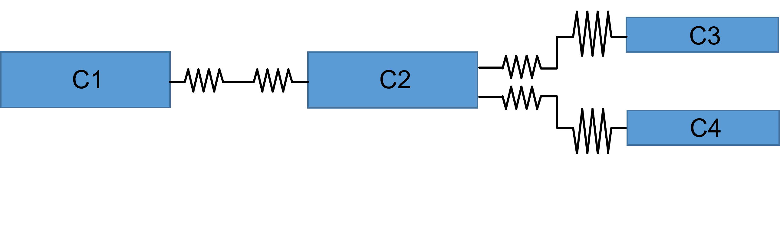 compartment branch node 1